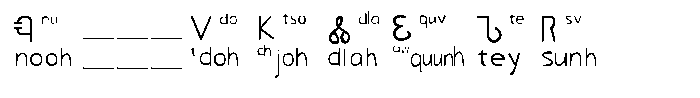 Cherokee Bickerdike 05 Font OTHER CHARS