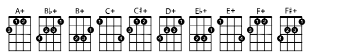 Chordette for Education Ukulele GCEA Education A Font OTHER CHARS