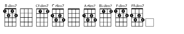 Chordette for Education Ukulele GCEA Education A Font OTHER CHARS