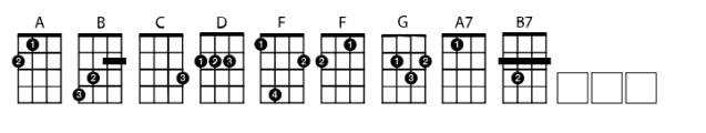 Chordette for Education Ukulele GCEA Education A Font UPPERCASE