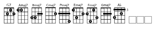Chordette for Education Ukulele GCEA Education A Font UPPERCASE