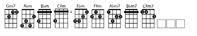 Chordette for Education Ukulele GCEA Education A Font LOWERCASE