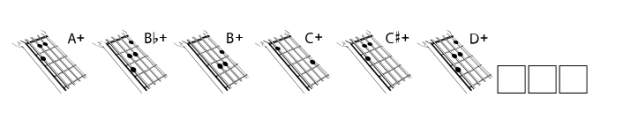 Chordette for Education Ukulele GCEA Education C Font OTHER CHARS