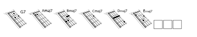 Chordette for Education Ukulele GCEA Education C Font UPPERCASE