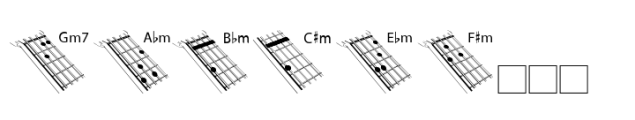 Chordette for Education Ukulele GCEA Education C Font LOWERCASE