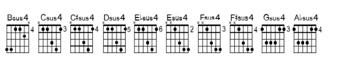 Chordette for Guitar Chordette for Guitar EADGBE A Font OTHER CHARS