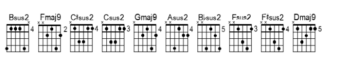 Chordette for Guitar Chordette for Guitar EADGBE A Font OTHER CHARS