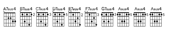 Chordette for Guitar Chordette for Guitar EADGBE A Font UPPERCASE