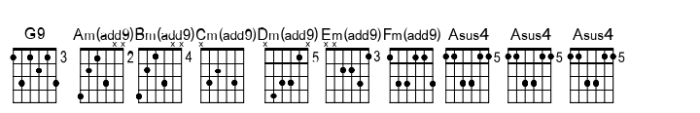 Chordette for Guitar Chordette for Guitar EADGBE A Font UPPERCASE