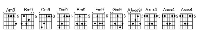 Chordette for Guitar Chordette for Guitar EADGBE A FONT