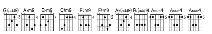 Chordette for Guitar Chordette for Guitar EADGBE A Font LOWERCASE