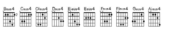 Chordette for Guitar Chordette for Guitar EADGBE B Font OTHER CHARS