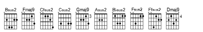 Chordette for Guitar Chordette for Guitar EADGBE B Font OTHER CHARS