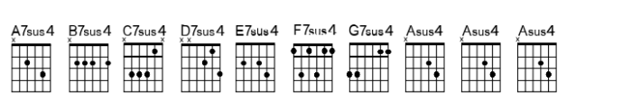 Chordette for Guitar Chordette for Guitar EADGBE B Font UPPERCASE