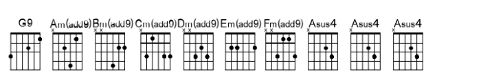 Chordette for Guitar Chordette for Guitar EADGBE B Font UPPERCASE