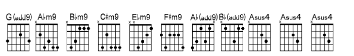 Chordette for Guitar Chordette for Guitar EADGBE B Font LOWERCASE