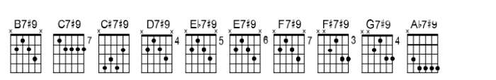 Chordette for Guitar Chordette for Guitar EADGBE C Font OTHER CHARS