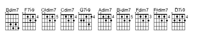 Chordette for Guitar Chordette for Guitar EADGBE C Font OTHER CHARS