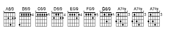 Chordette for Guitar Chordette for Guitar EADGBE C Font UPPERCASE