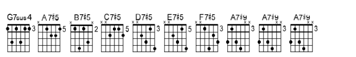 Chordette for Guitar Chordette for Guitar EADGBE C Font UPPERCASE