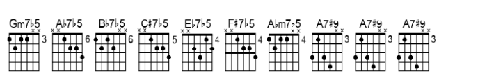Chordette for Guitar Chordette for Guitar EADGBE C Font LOWERCASE