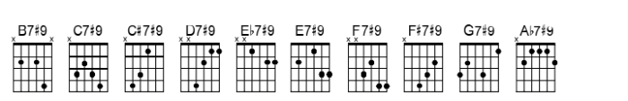 Chordette for Guitar Chordette for Guitar EADGBE D Font OTHER CHARS