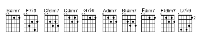 Chordette for Guitar Chordette for Guitar EADGBE D Font OTHER CHARS
