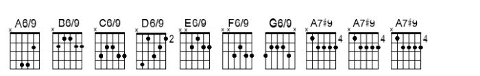 Chordette for Guitar Chordette for Guitar EADGBE D Font UPPERCASE