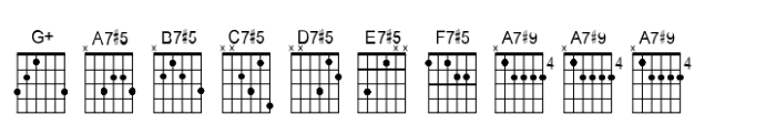 Chordette for Guitar Chordette for Guitar EADGBE D Font UPPERCASE