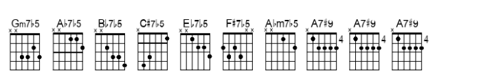 Chordette for Guitar Chordette for Guitar EADGBE D Font LOWERCASE