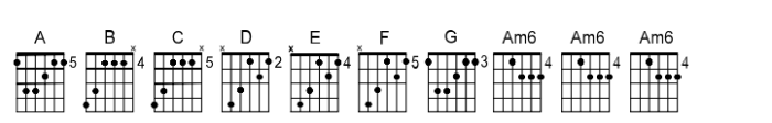 Chordette for Guitar Chordette for Guitar EADGBE E Font UPPERCASE