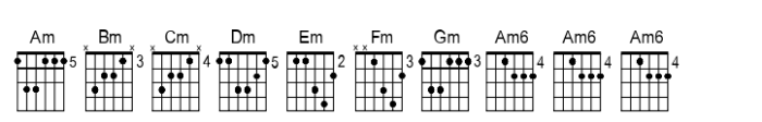 Chordette for Guitar Chordette for Guitar EADGBE E FONT