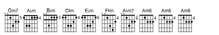 Chordette for Guitar Chordette for Guitar EADGBE E Font LOWERCASE