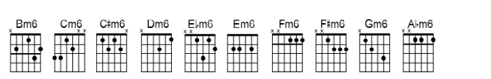 Chordette for Guitar Chordette for Guitar EADGBE F Font OTHER CHARS