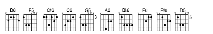 Chordette for Guitar Chordette for Guitar EADGBE F Font OTHER CHARS