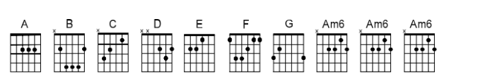 Chordette for Guitar Chordette for Guitar EADGBE F Font UPPERCASE