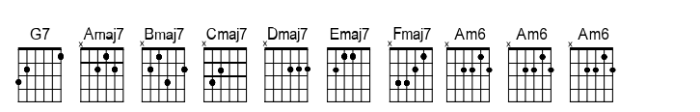 Chordette for Guitar Chordette for Guitar EADGBE F Font UPPERCASE