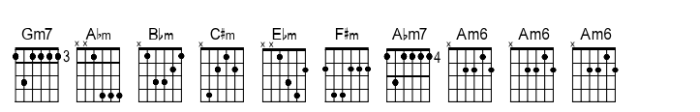 Chordette for Guitar Chordette for Guitar EADGBE F Font LOWERCASE
