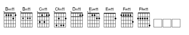 Chordette for Guitar Chordette for Guitar EADGBE G Font UPPERCASE