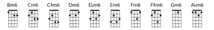 Chordette for Mandolin GDAE Chord A Font OTHER CHARS