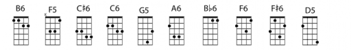 Chordette for Mandolin GDAE Chord A Font OTHER CHARS