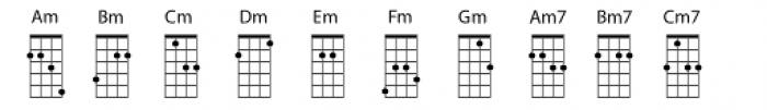 Chordette for Mandolin GDAE Chord A Font LOWERCASE