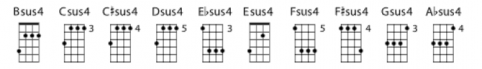 Chordette for Mandolin GDAE Chord F Font OTHER CHARS