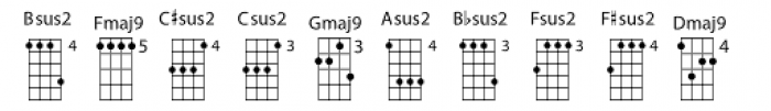 Chordette for Mandolin GDAE Chord F Font OTHER CHARS