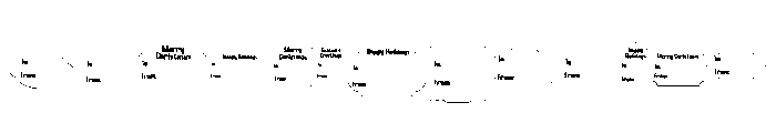 PN City Lights Tags FONT
