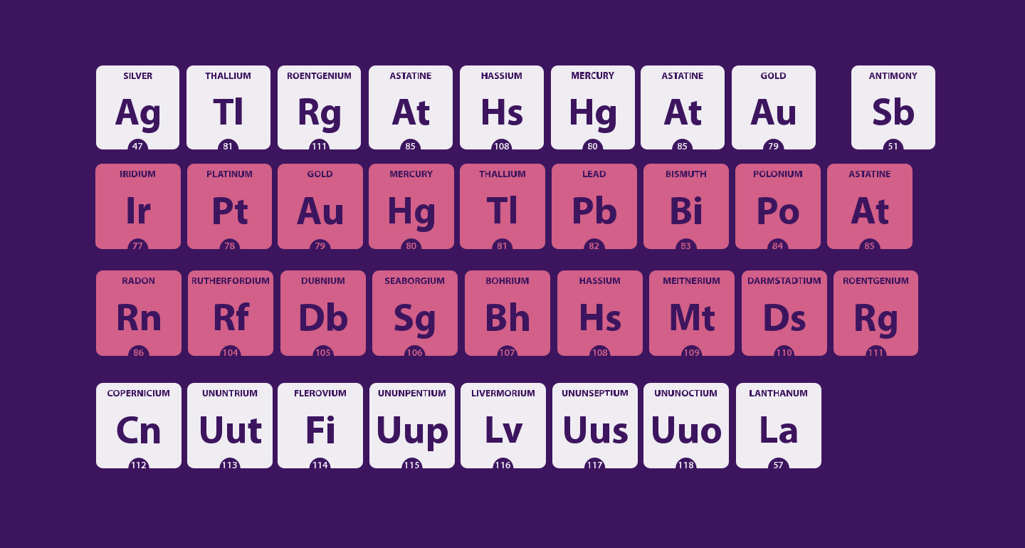 periodic-table-of-elements-free-font-what-font-is