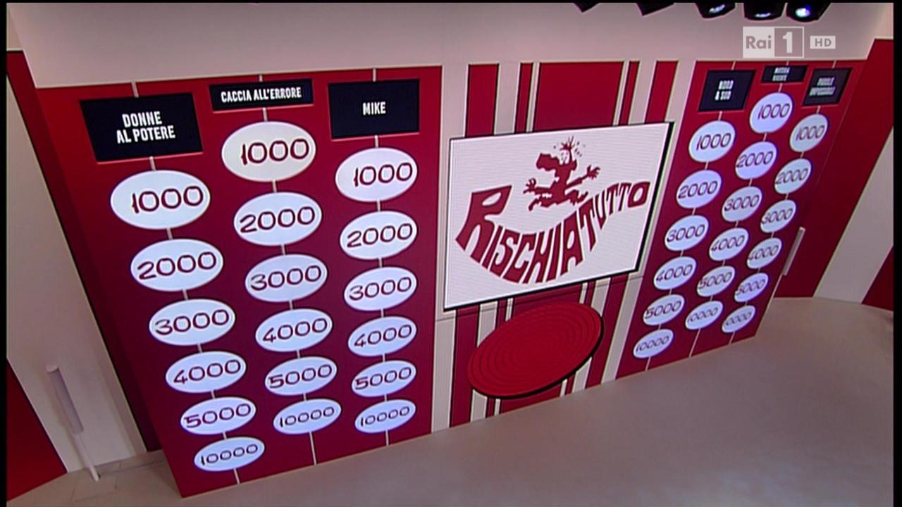 What is the font used for the values? Font sample to identify the typeface on WhatFontIs